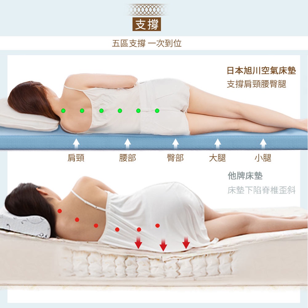【日本旭川】AIRFit氧活力琉森緹花針織6.6cm空氣床墊 伊正推薦 舒適支撐加高 可水洗 6D透氣循環, , large