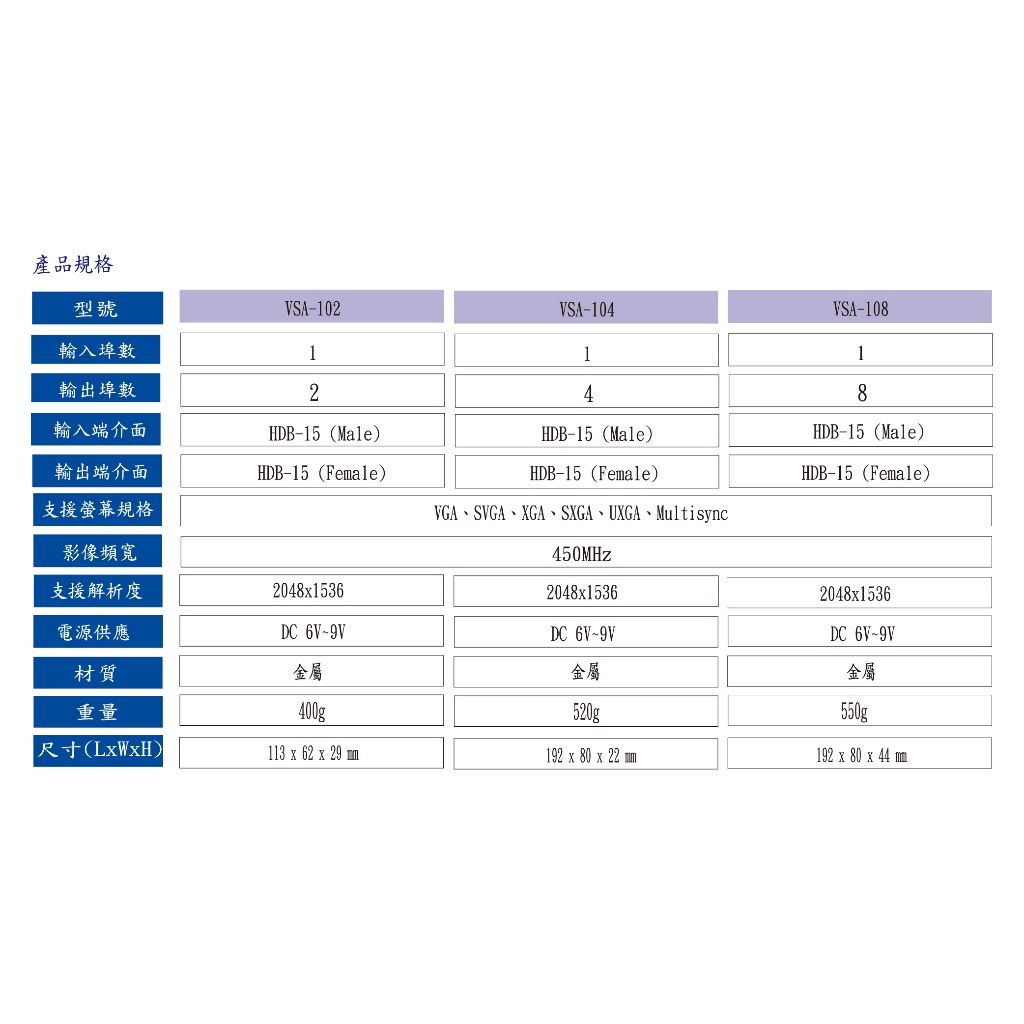 昌運監視器 HANWELL VSA-104  VGA 高頻視訊同步分配器 影像頻寬450MHz VGA1入4出, , large