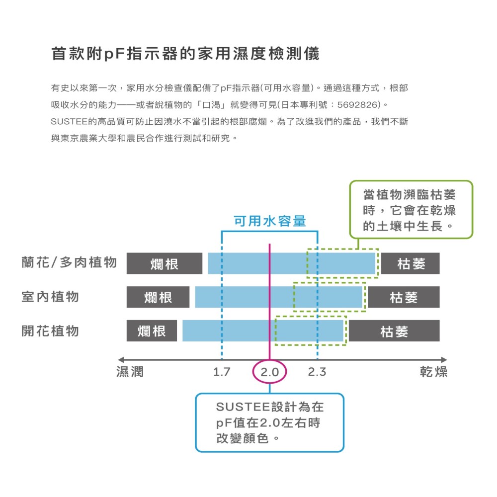 SUSTEE Soil Moisture Meter &ndash; Made in Japan (Smart Sensor, No Battery Required) Black &ndash; L, , large