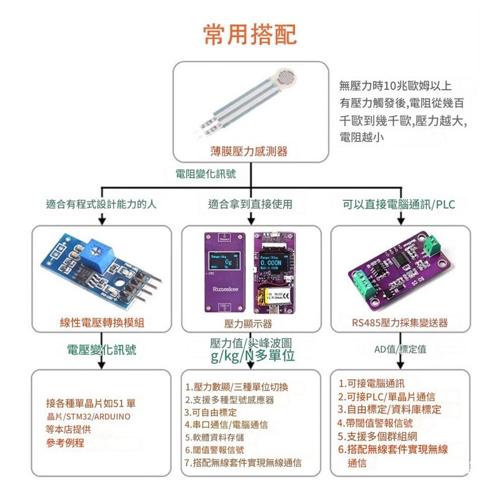 FSR402電阻式薄膜壓力感測器 長尾 0g-10kg, , large