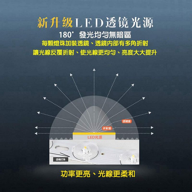 [Honey Comb]馬卡龍LED36W遙控調光調色吸頂燈 灰色(V2653C36), , large