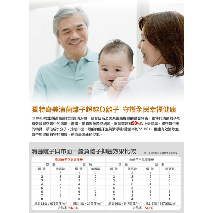 CHIMEI奇美 S0300T 清菌離子空氣清淨機 _ 原廠公司貨, , large