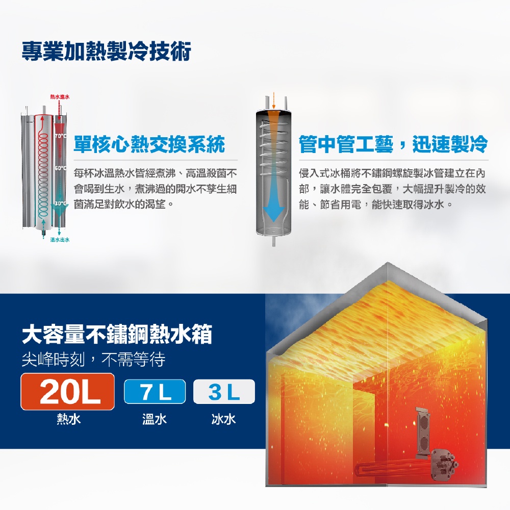 【麗水生活】豪星HM-1687 型冰溫熱飲水機 內置RO.5道 豪星牌 HAOHSING, , large