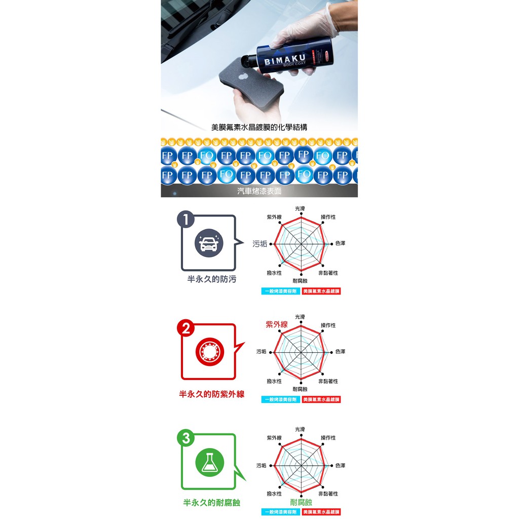 日本Willson 美膜氟素水晶鍍膜 鍍膜劑 晶體鍍膜, , large
