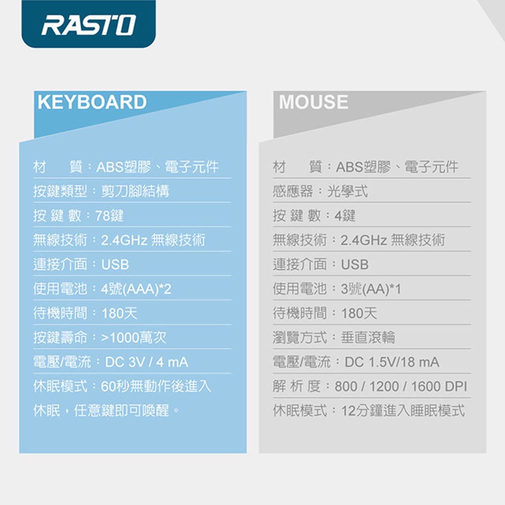 RASTO RZ4 高階2.4GHz無線剪刀腳鍵鼠組 白色78鍵薄型鍵盤＋三段DPI滑鼠, , large