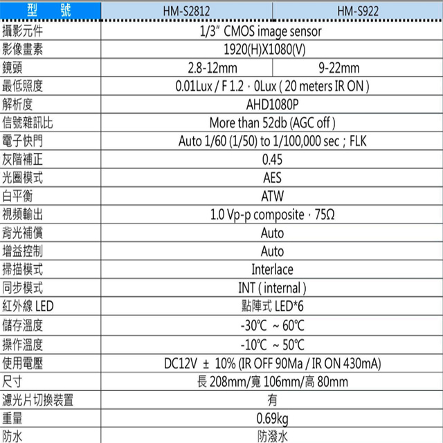 昌運監視器 環名HME HM-S2812 200萬 2.8-12mm變焦 紅外線彩色攝影機, , large
