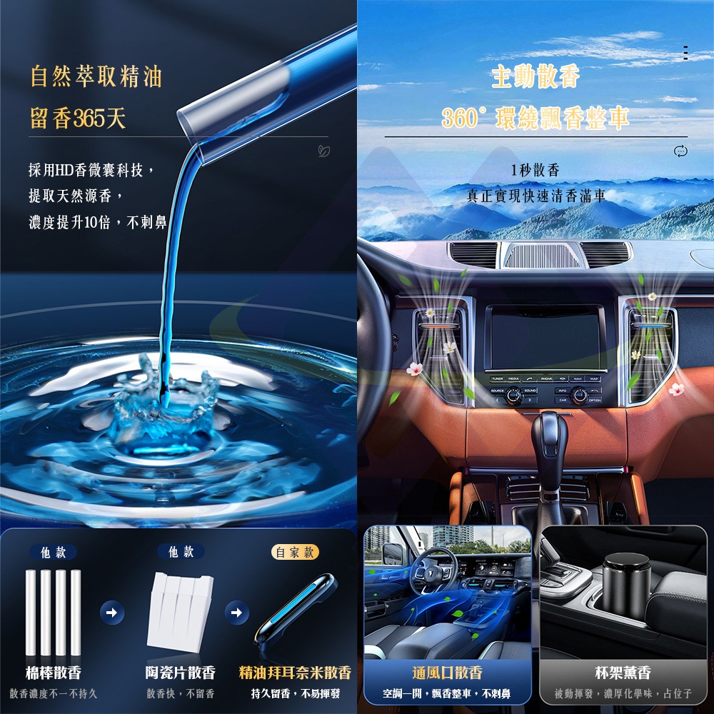 【禾統】隱藏式汽車香氛 / 君悅繽紛(古龍香) / 威斯汀(海洋調) / 香格里拉(花香調), , large