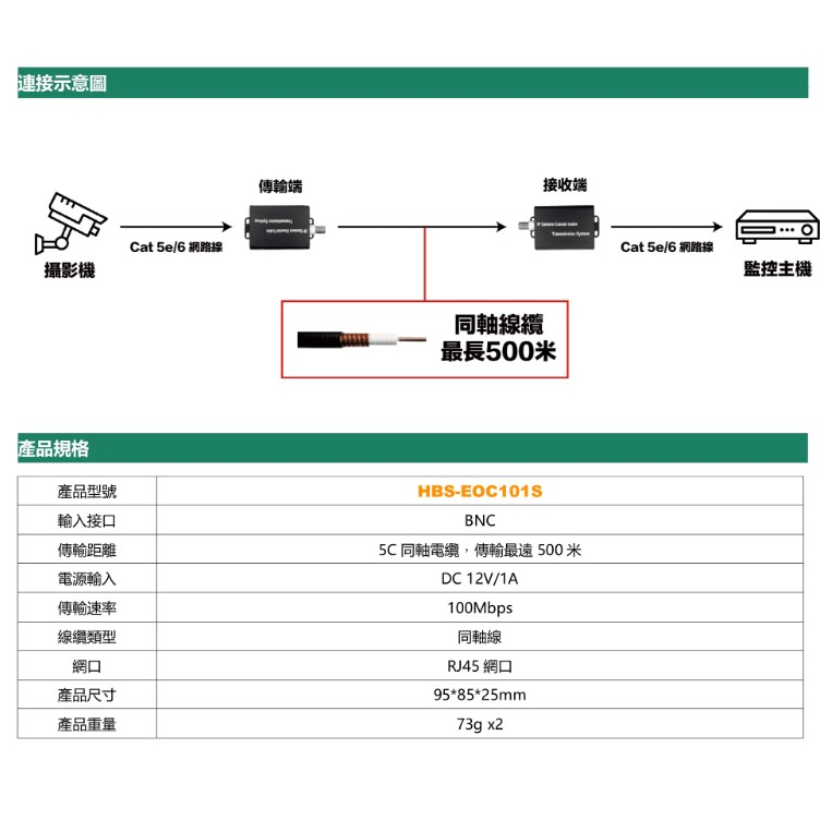 昌運監視器 HBS-EOC101-S IP網路訊號轉同軸線傳輸延長器 500米 一對, , large