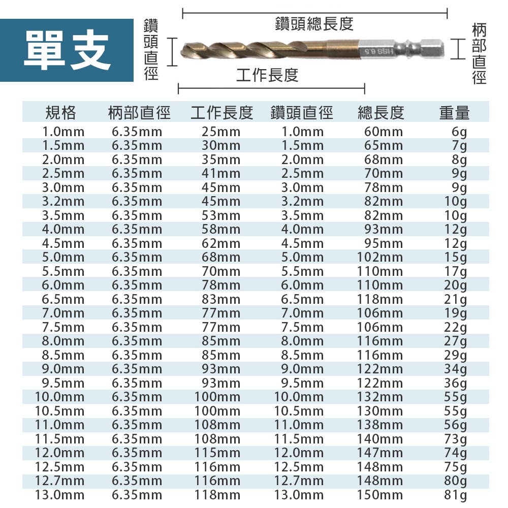 雙溝六角柄(3支裝)1mm, , large