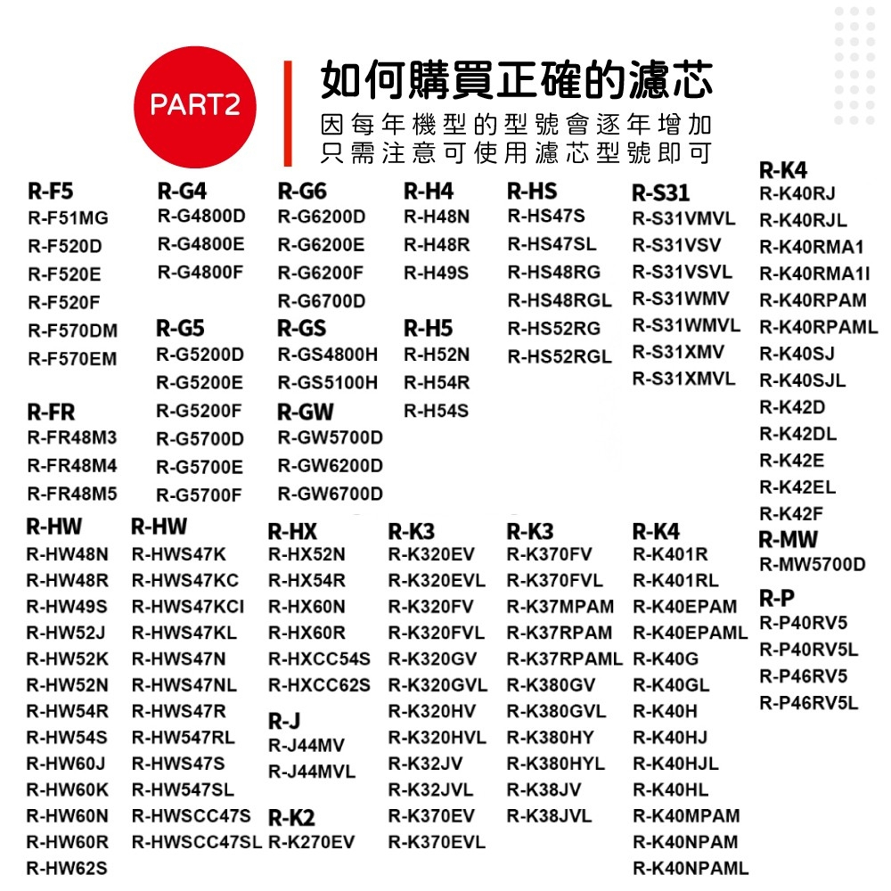 蟎著媽 適用 日立 HITACHI 自動製冰盒 RJK-30 PTR-570ES4K 冰箱 濾網, , large