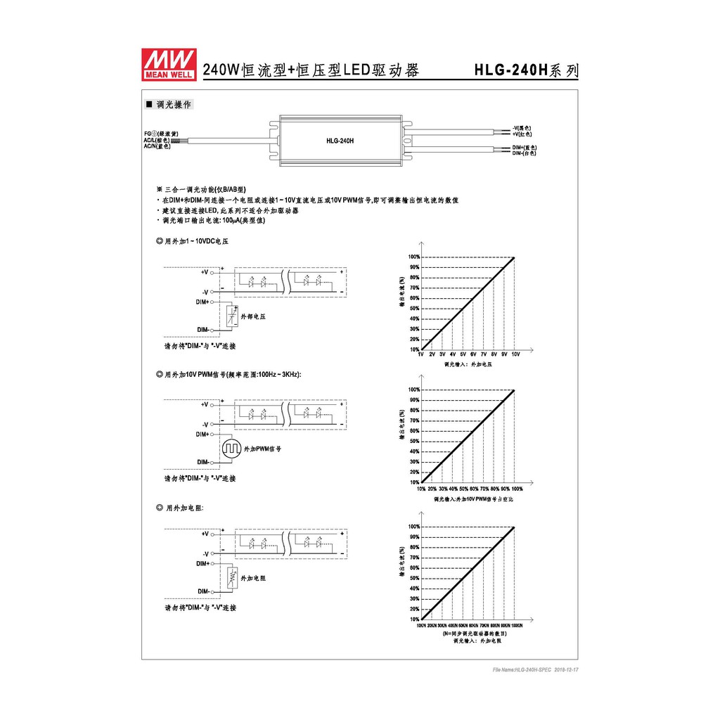 明緯 240W LED電源供應器(HLG-240H-24), , large