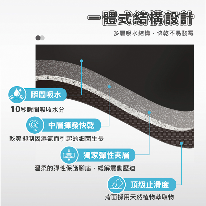 【Monster】 Soft Diatomaceous Earth Absorbent Mat (66x44cm) – Golden Attitude Little Monster, , large