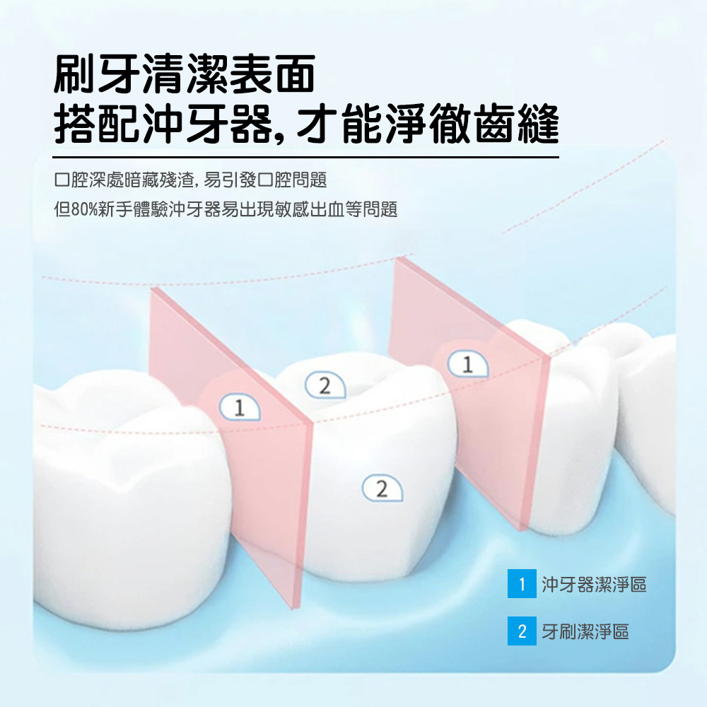 [HANLIN]-YAC1 MINI可式高效電動沖牙機 便攜式 伸縮電動 沖牙器, 漸變黑, large