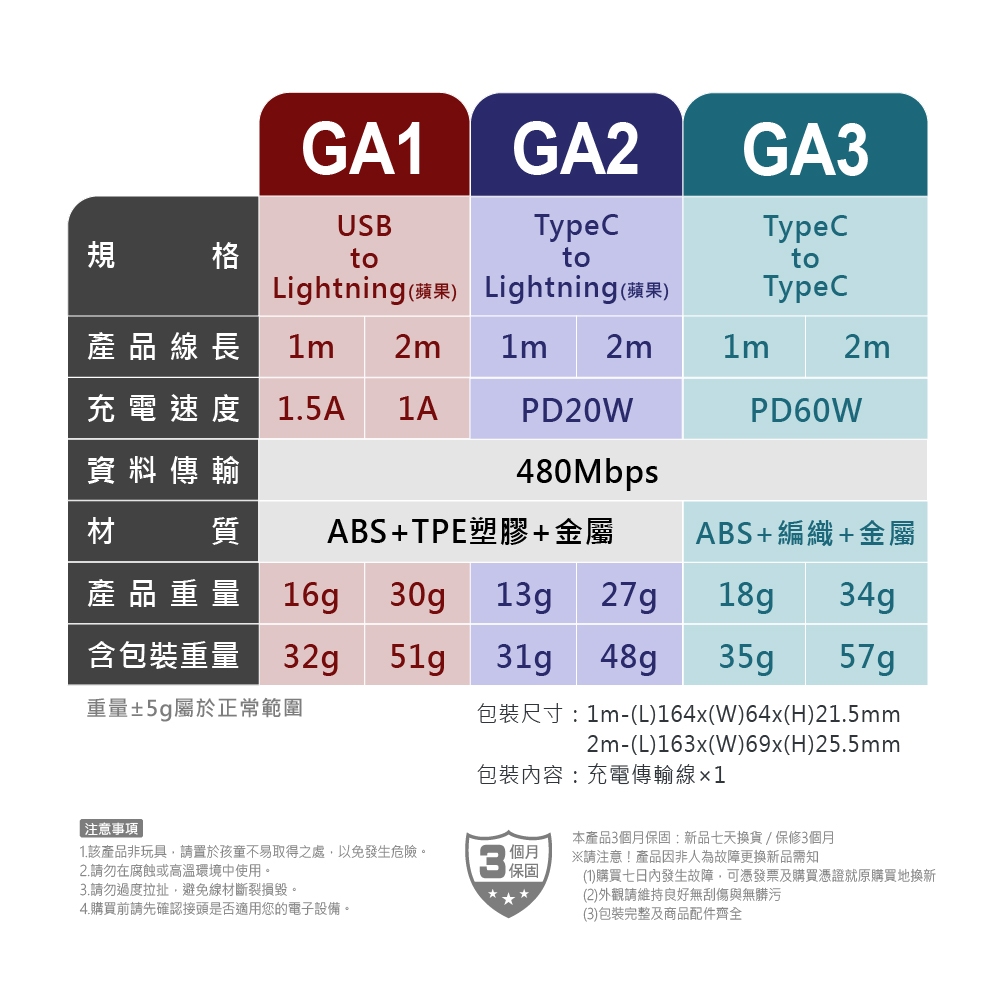Ktnet GA3-CC2M Type-C to Type-C Charging Cable PD60W Fast Charging Bi-Directional Braided Cable (2M), , large