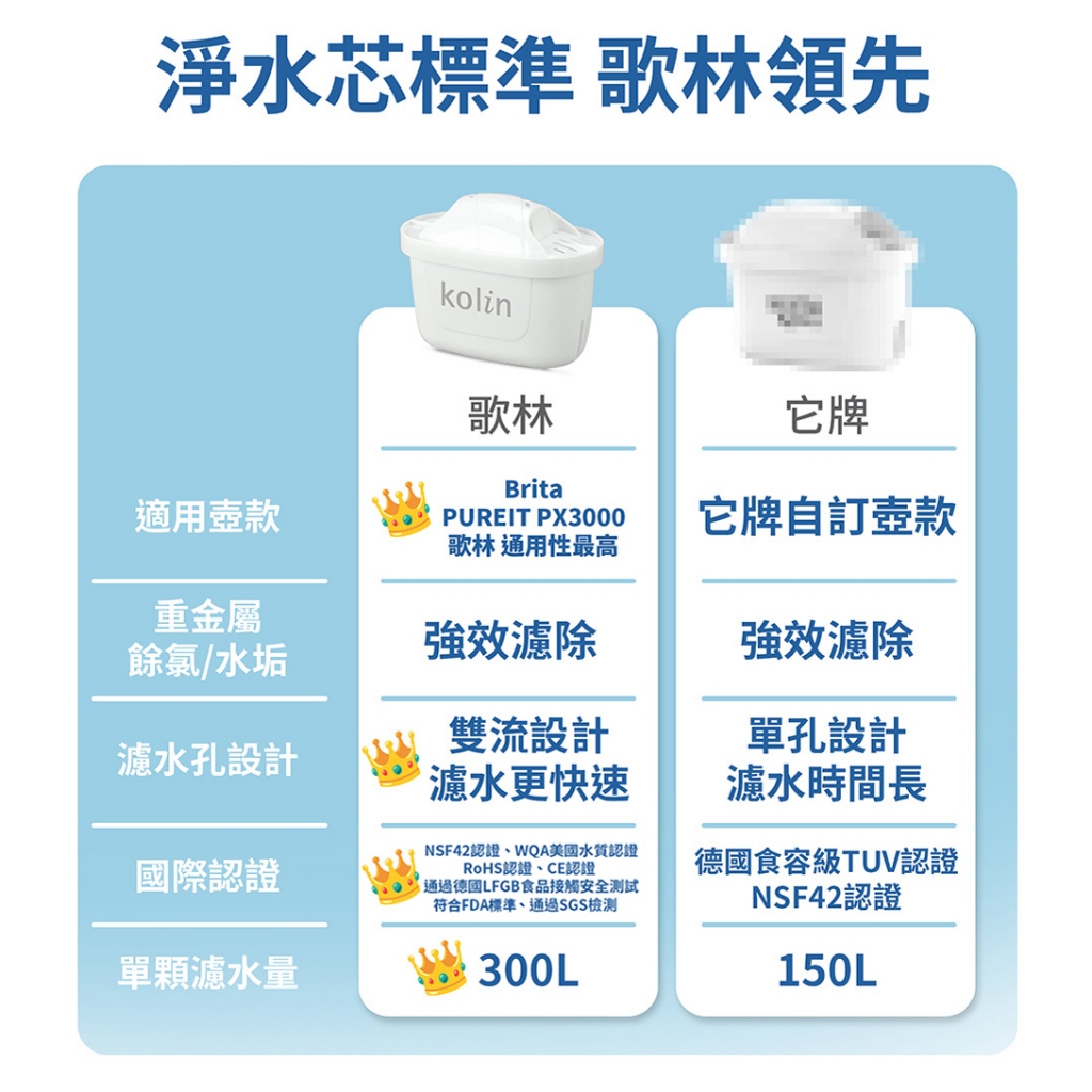 kolin 歌林 四重精濾濾芯 ( brita通用 / 適用brita / 通過多國認證 / 加碼 雙重水質認證), , large