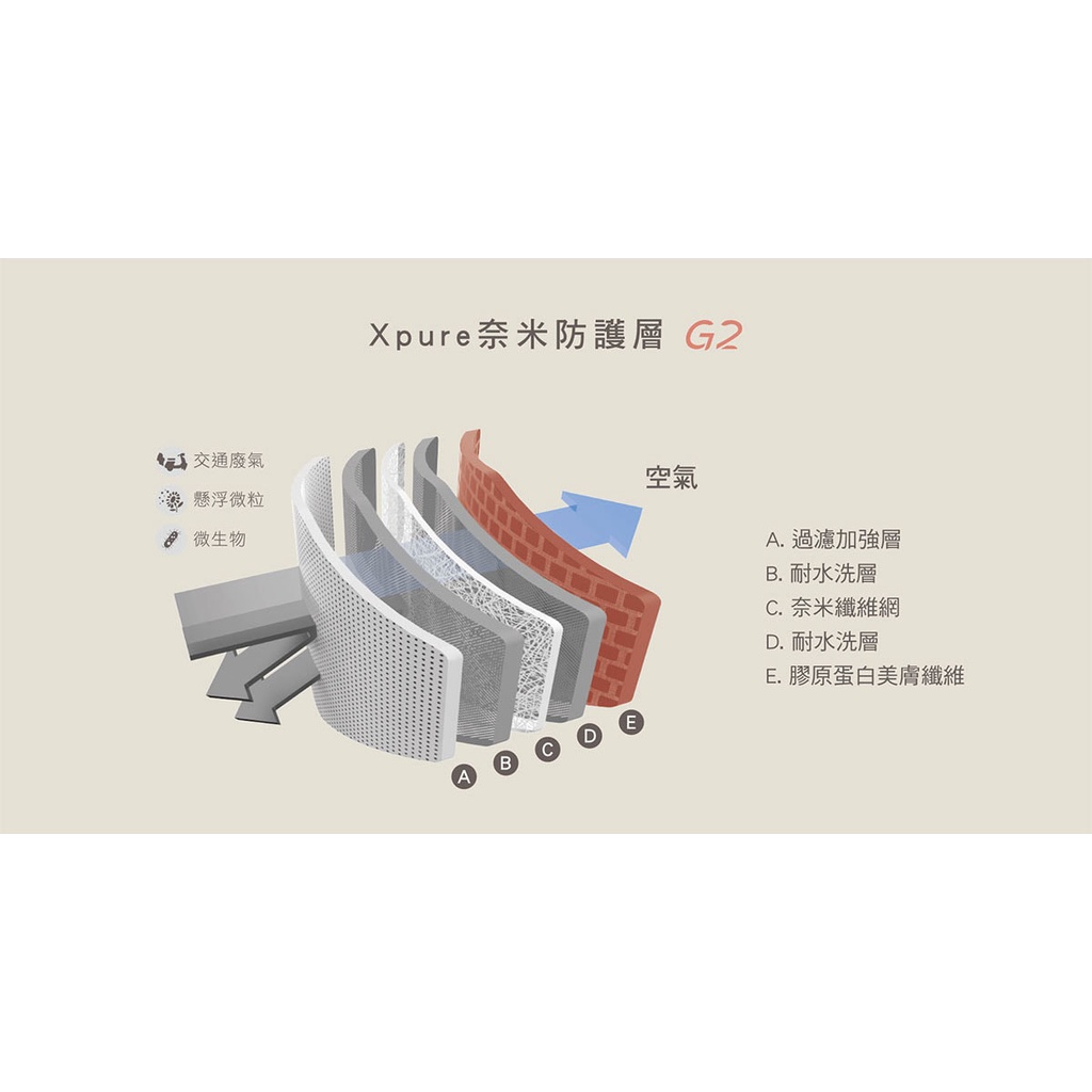 【淨對流】抗霾布織口罩-Beauty款G2 毛呢灰, , large