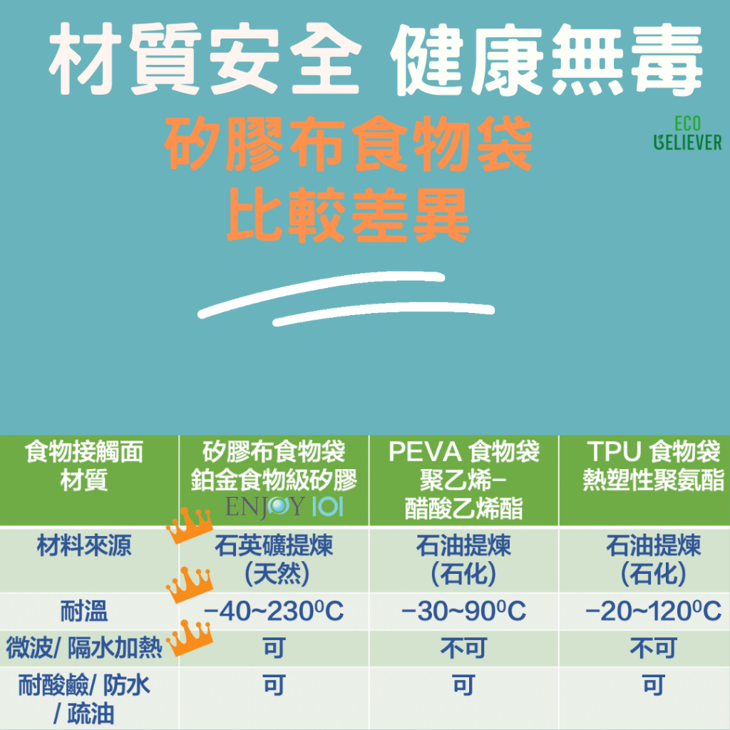 [JC ECO BELIEVER] 矽膠布防漏食物袋2.0進階版  3.5L 湯麵 火鍋 麵包 多人份容量 輕量型外帶湯碗 ENJOY1, , large