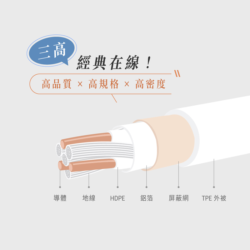 【台陞科技】REAICE Type-C to Type-C 1.2M 耐磨編織充電線 60W快充/傳輸線 RC-CCG2408-AI 柊雪, , large