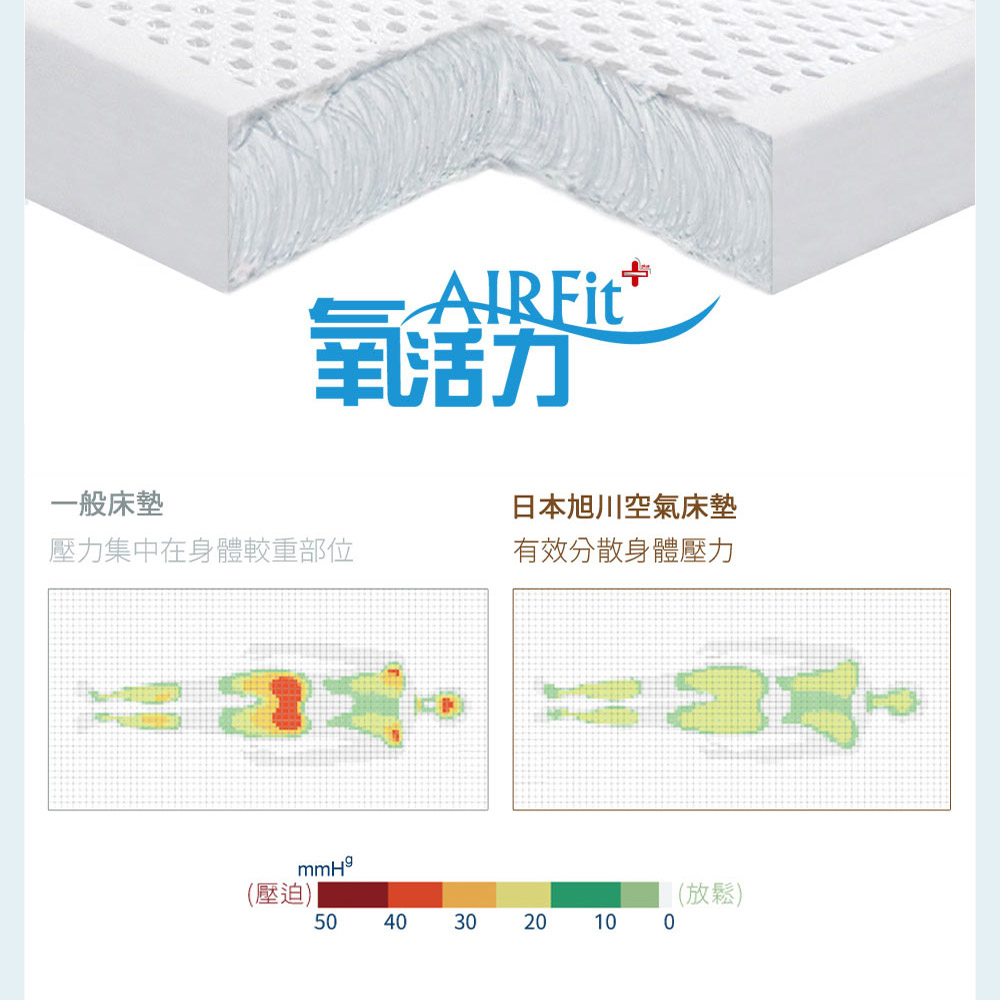 【日本旭川】伊正廣告款 AIRFit氧活力快速傳導石墨烯4.5cm空氣床墊 舒適支撐 可水洗 6D透氣循環, , large