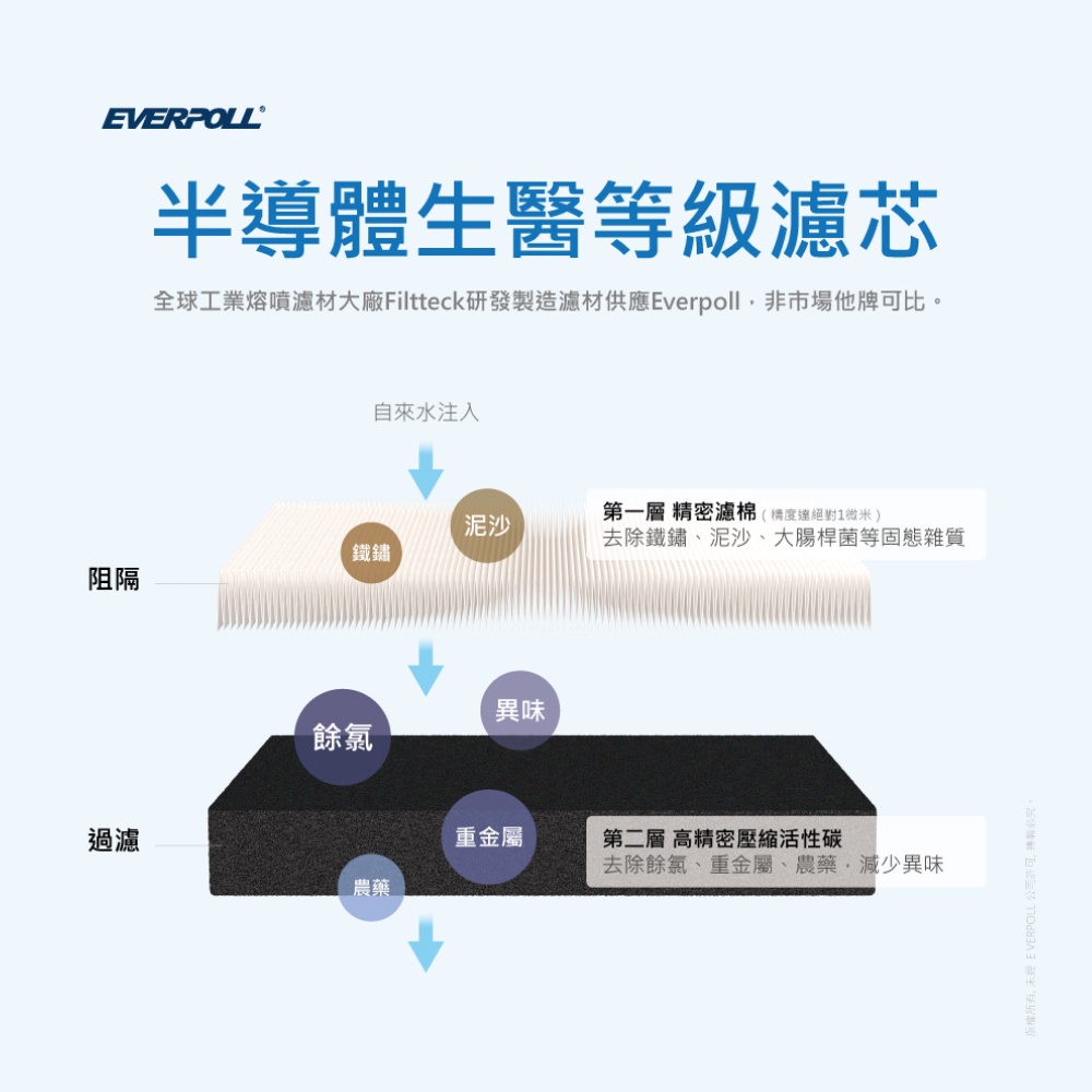 【麗水生活】愛科濾淨-EVERPOLL-全戶設備FH-015濾心傳家寶全戶濾淨(150噸) 大樓過濾 大型濾水器 濾芯, , large