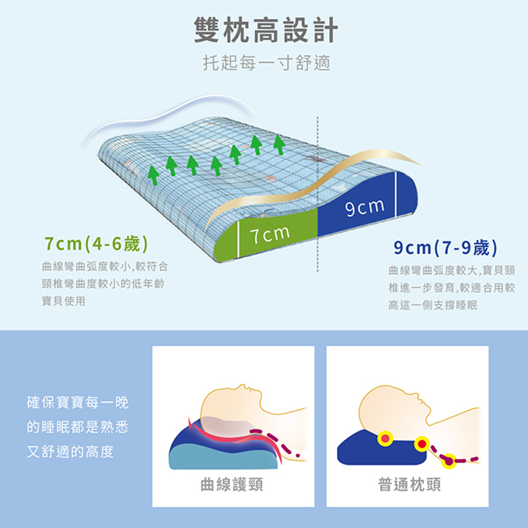 【多利寶寢具】Victoria_成長型乳膠枕(隨機出貨不限定網路花色), , large