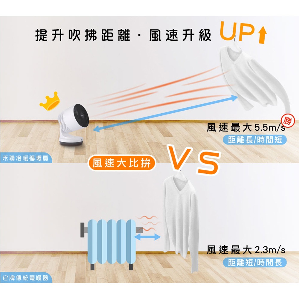 HERAN 禾聯 9吋 3D擺頭 冷暖兩用  遙控循環扇 HAF-09GD01H, , large