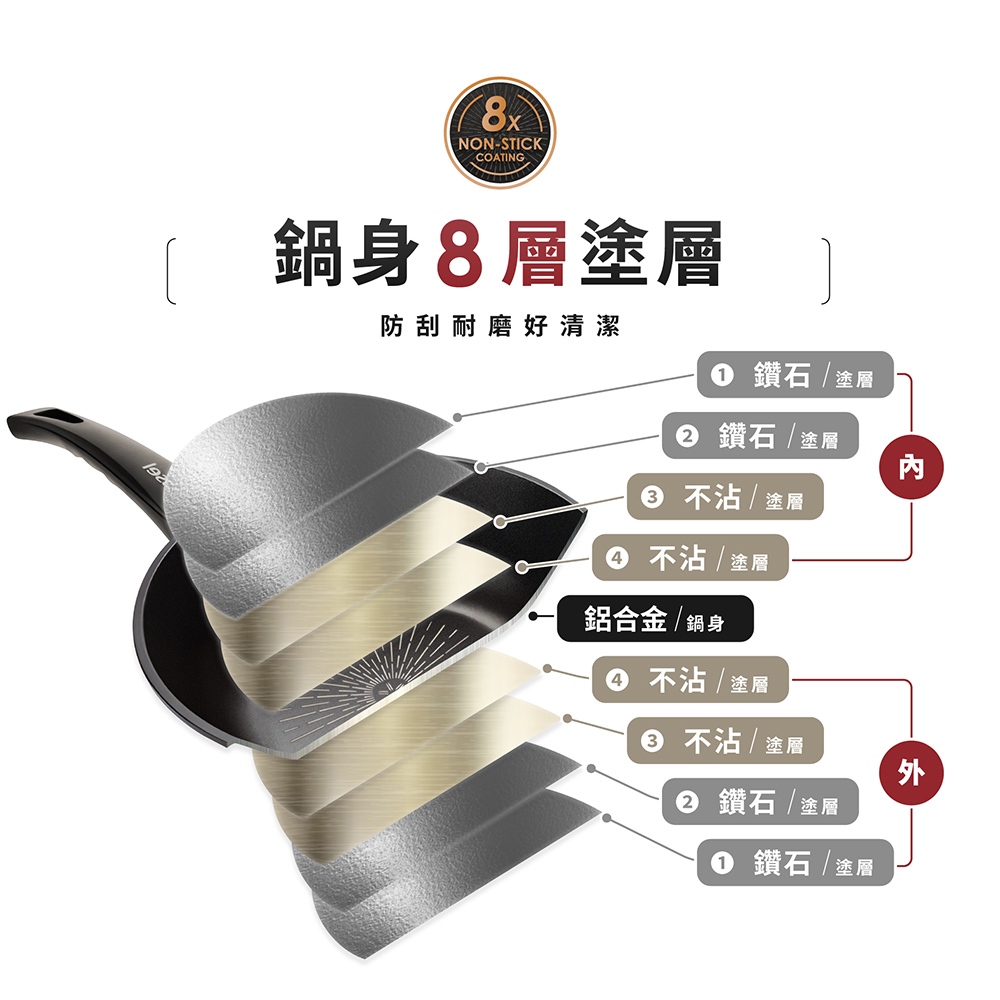 韓國Kassel 鑽石超導熱不沾輕炒鍋-28cm(不挑爐具), , large