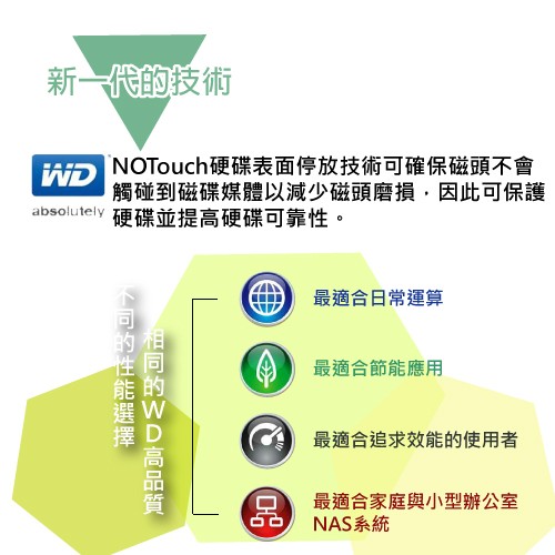 昌運監視器 WD10PURZ (新型號WD11PURZ) WD紫標 1TB 3.5吋 監控專用(系統)硬碟, , large