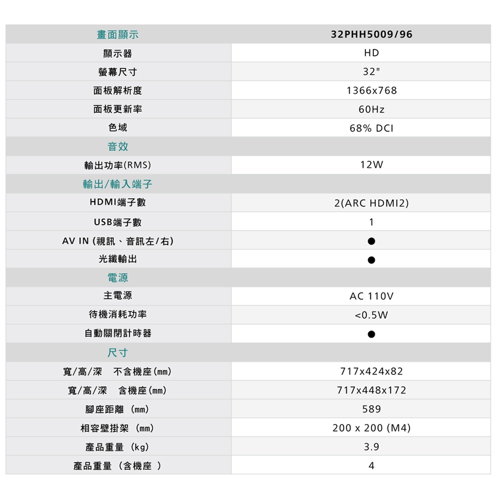 PHILIPS飛利浦32吋薄邊框液晶螢幕顯示器 螢幕 配送不安裝 32PHH5009, , large