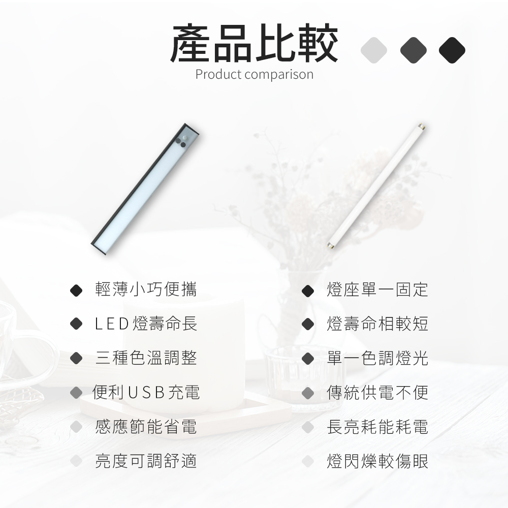 [HANLIN]-LED1641 三色溫磁吸紅外線感應燈#USB 照明手電筒 壁懸掛 黏貼 小夜燈 夜間照明燈, , large