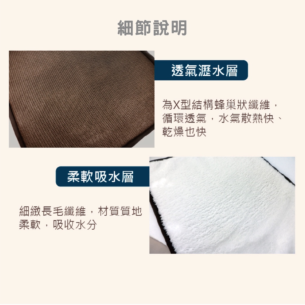 多功能隔熱瀝水墊　餐墊　吸水墊, , large