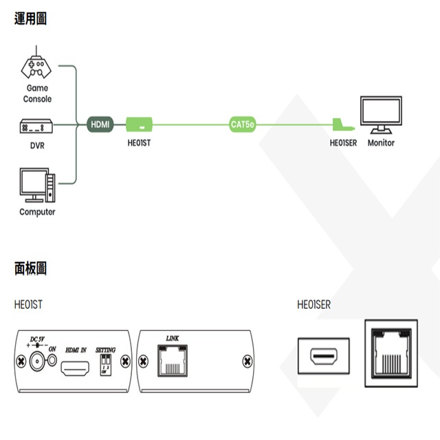 昌運監視器 HE01SER 經濟型 HDMI CAT5e 延長器 接收端, , large