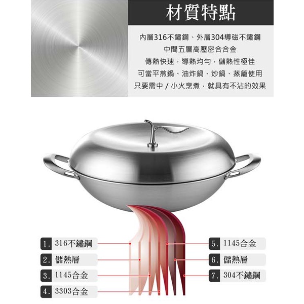 PERFECT 理想牌 極緻316不鏽鋼蘋果型七層複合金炒鍋附蓋蘋果鍋 36cm單把-Leidea樂德兒, , large