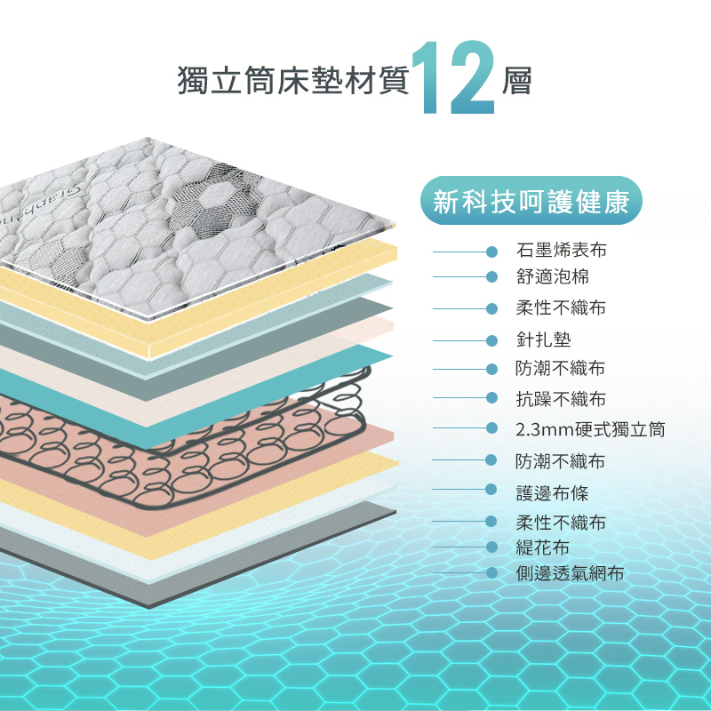 【KIKY】烏克蘭奈米石墨烯透氣硬式獨立筒床墊, , large