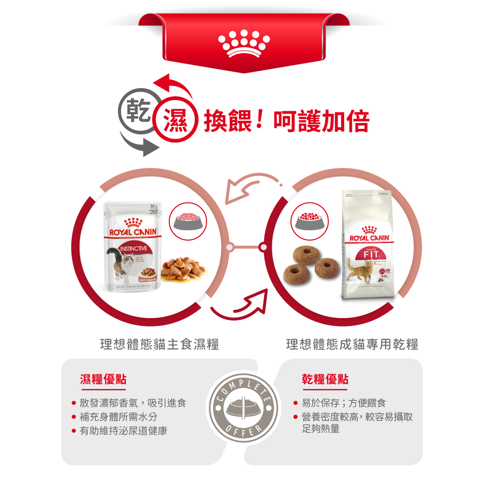 Royal Canin Ideal Body Condition Formula for Adult Cats F32, , large