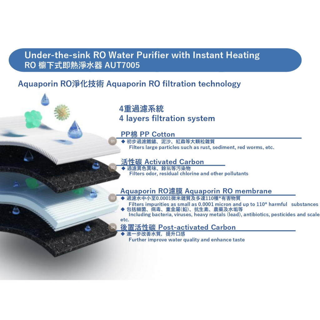 【麗水生活】PHILIPS 飛利浦 AUT823/97 GAC 天然椰殼活性碳濾芯 (適用於 AUT7005), , large