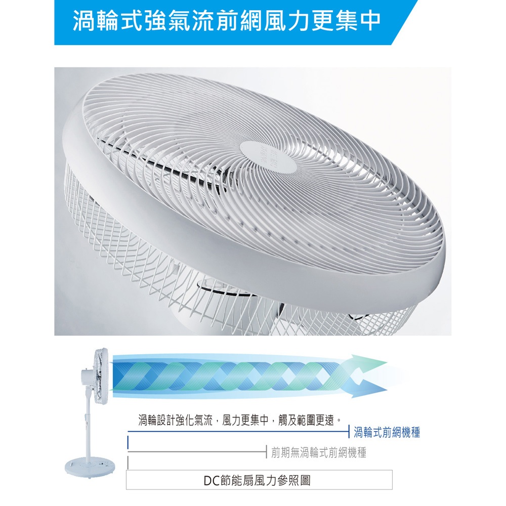 SANLUX Sanyo Taiwan 16-inch DC Inverter Remote Control Stand Fan EF-P16DHS1, , large