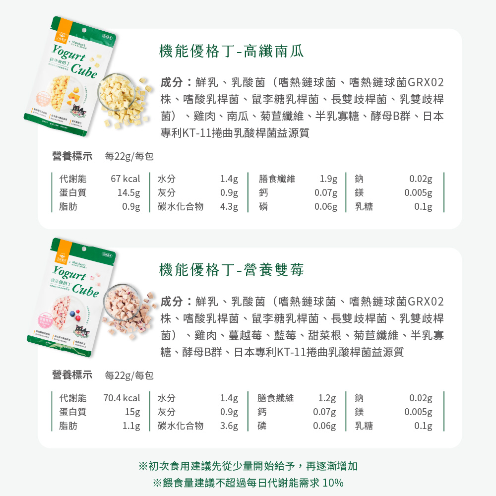 汪喵星球-機能優格丁22g-營養雙莓, , large
