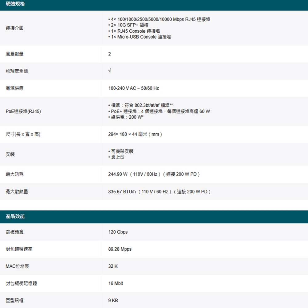 TP-LINK 昌運監視器 SX3206HPP 6埠管理型交換器100/1000/2500/5000/10000 Mbp, , large