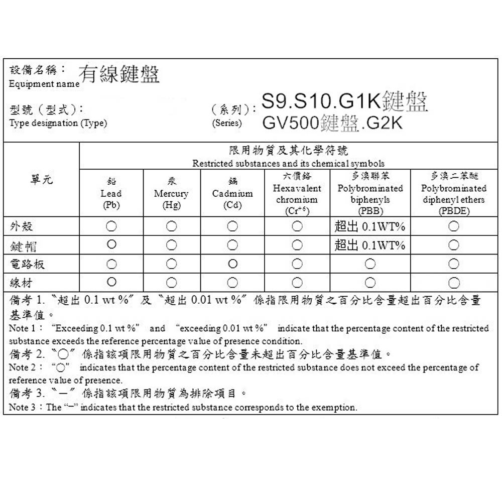 KTnet S9 鵰光鍵影遊戲鍵盤 多輸入法通用 防潑水耐磨鍵帽, , large