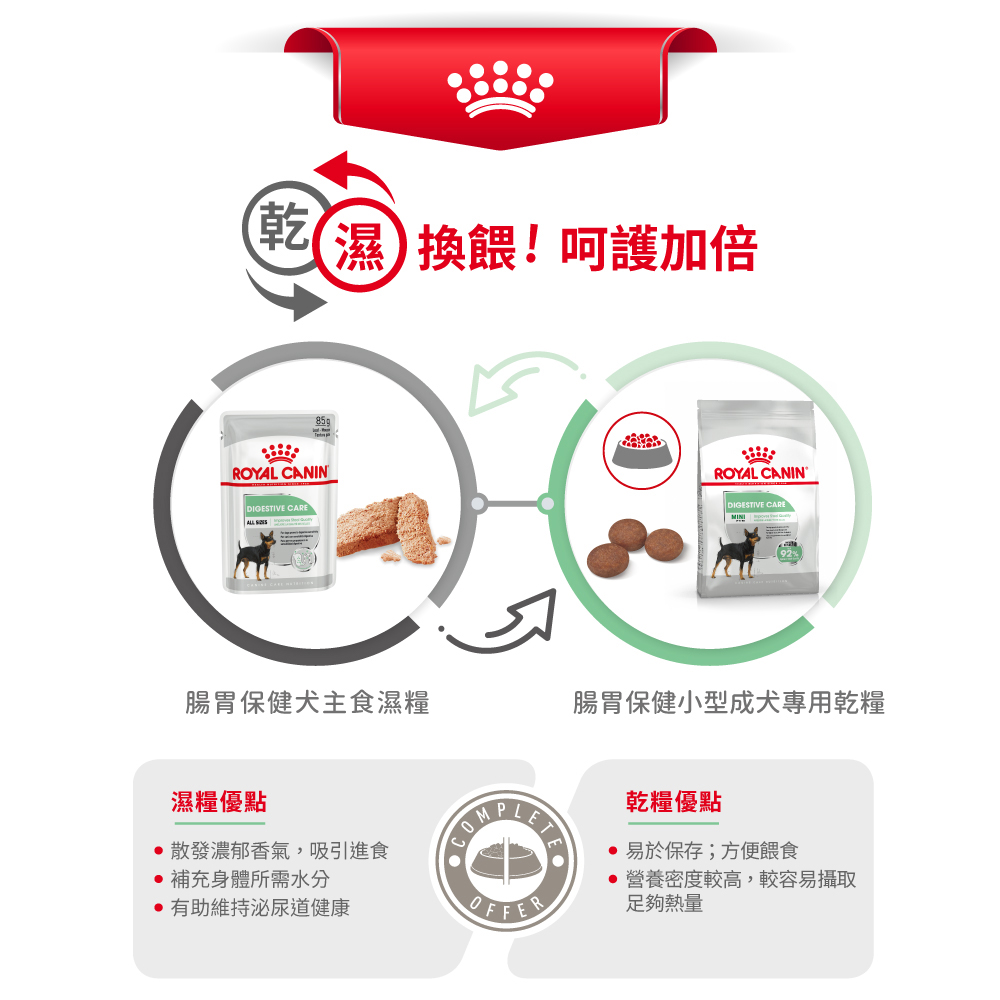 Royal Canin Digestive Care for Small Adult Dogs DGMN, , large