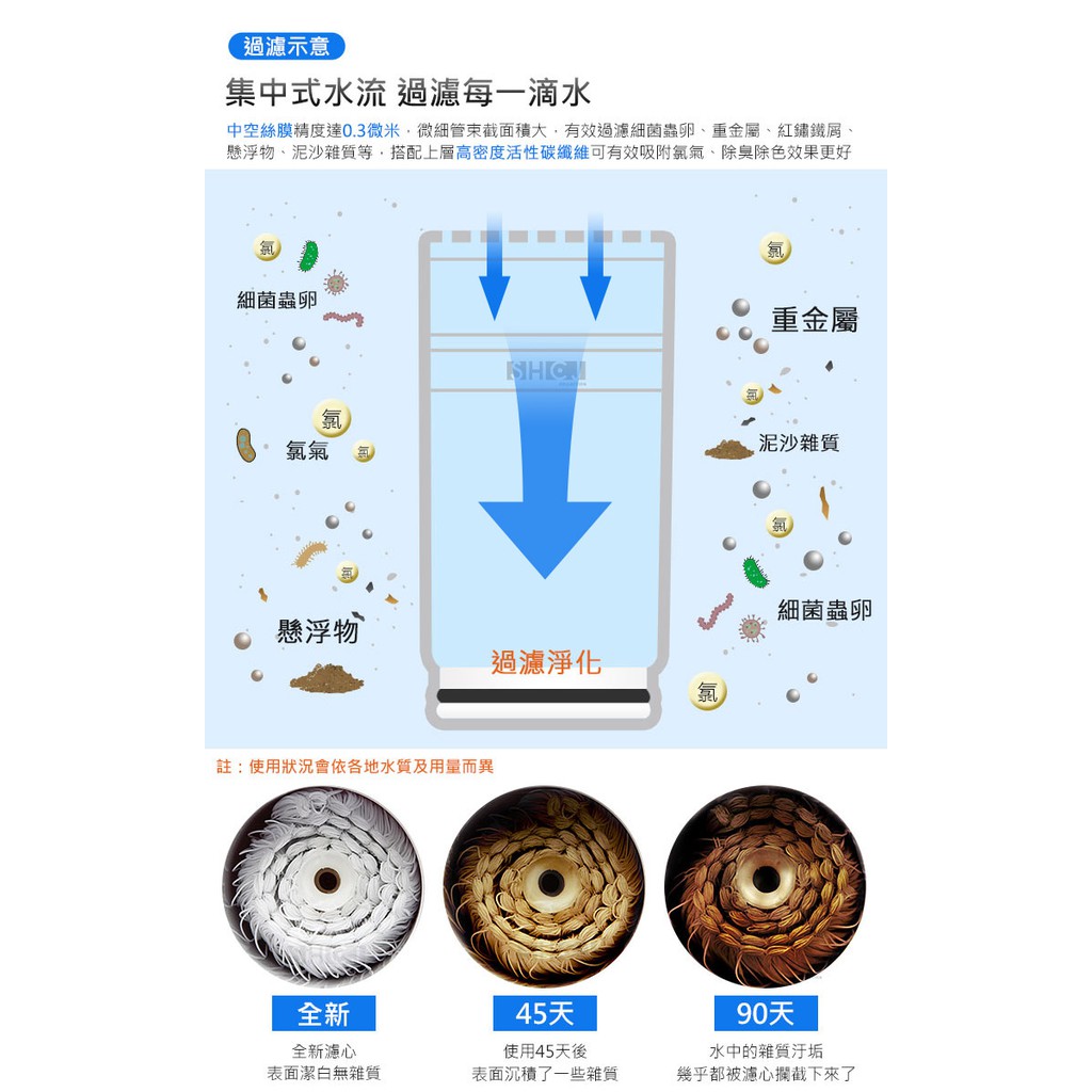 SHCJ廚房水龍頭超濾中空絲膜 淨水過濾器 清洗蔬菜水果洗手 除氯除重金屬鐵屑懸浮物, , large