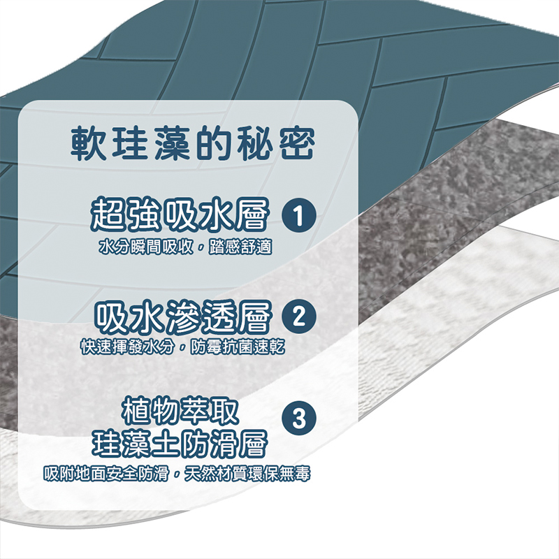 【Monster】 Soft Diatomaceous Earth Absorbent Mat – Slate Pattern Series (60x40cm) – Mineral Gray, , large