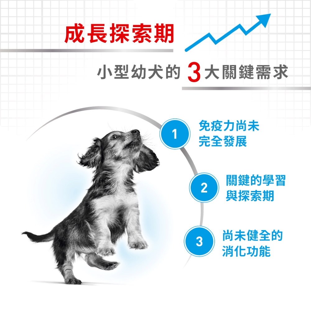 【拉拉寵物小舖】法國皇家 狗飼料 MNP 小型幼犬專用乾糧 2公斤, , large