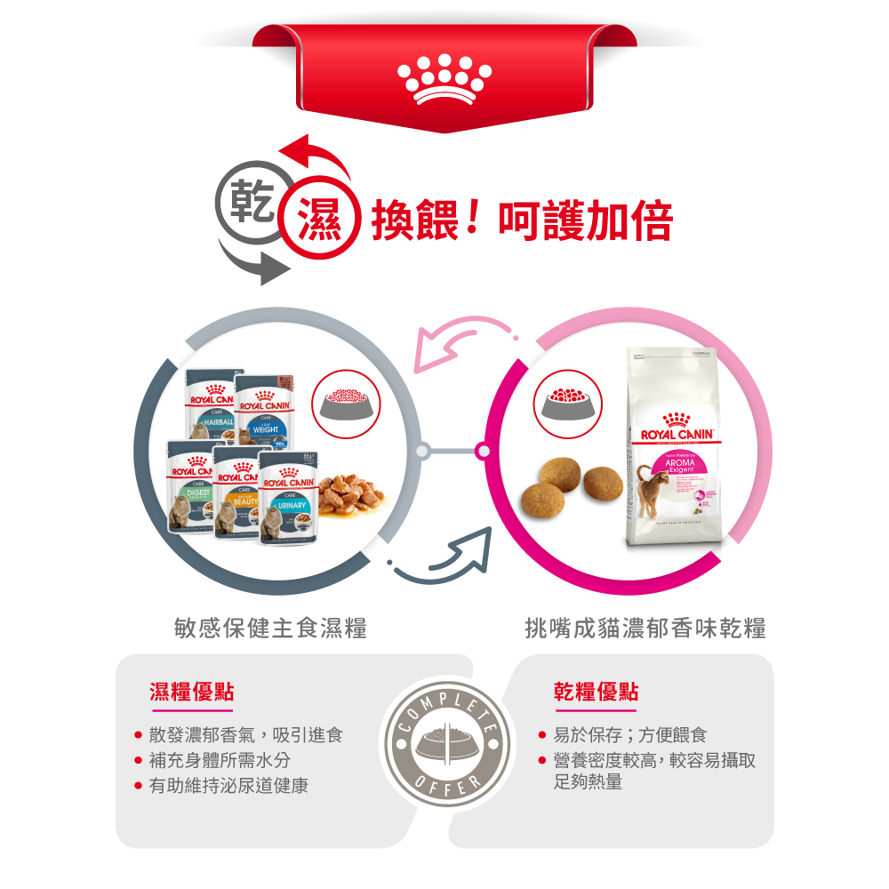 【拉拉寵物小舖】法國皇家 貓飼料 E33 挑嘴成貓濃郁香味乾糧 2公斤, , large