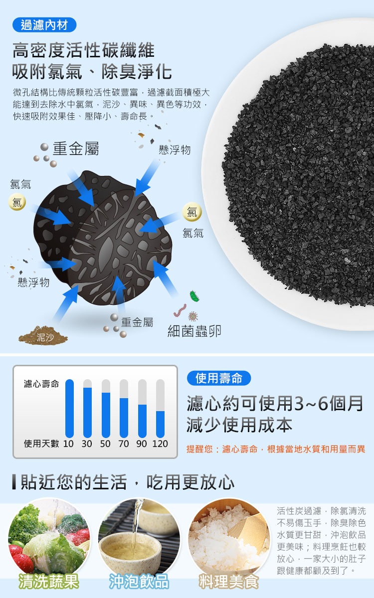 SHCJ補充濾心-碳纖維濾心 2入組 適用機種#99426、#99428 除氯除重金屬鐵屑懸浮物, , large