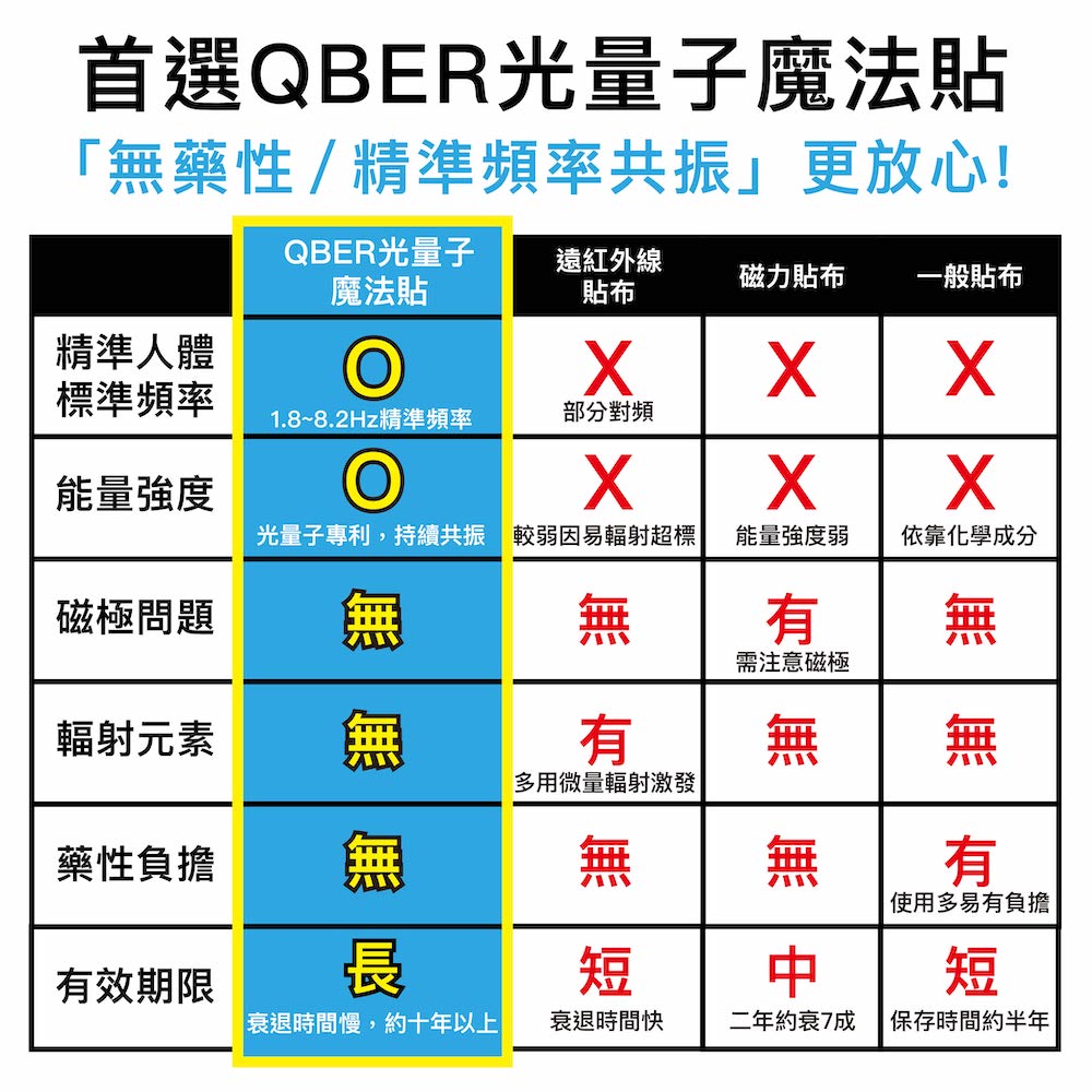 [QBER]光量子-魔法貼 (加強型), , large