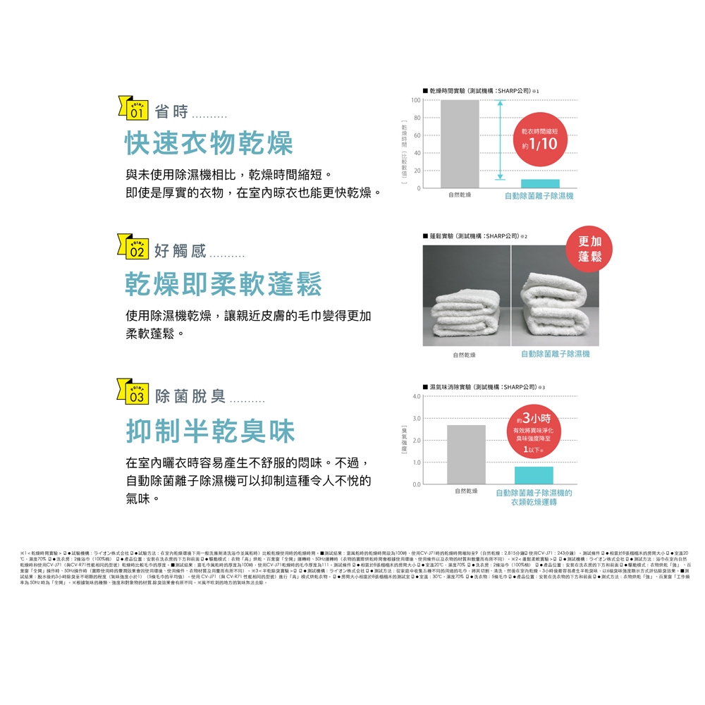 SHARP 10 Ping Grade 1 Energy Efficient Auto Sterilizing Ion Strong Dehumidifier DW-LT8HT-W, , large
