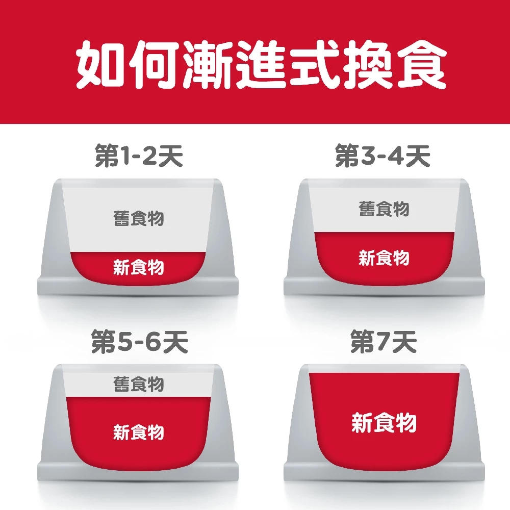 【Hills 希爾思】大型幼犬 雞肉與糙米特調食譜 12.5kg 608939(狗飼料 狗糧 犬糧), , large