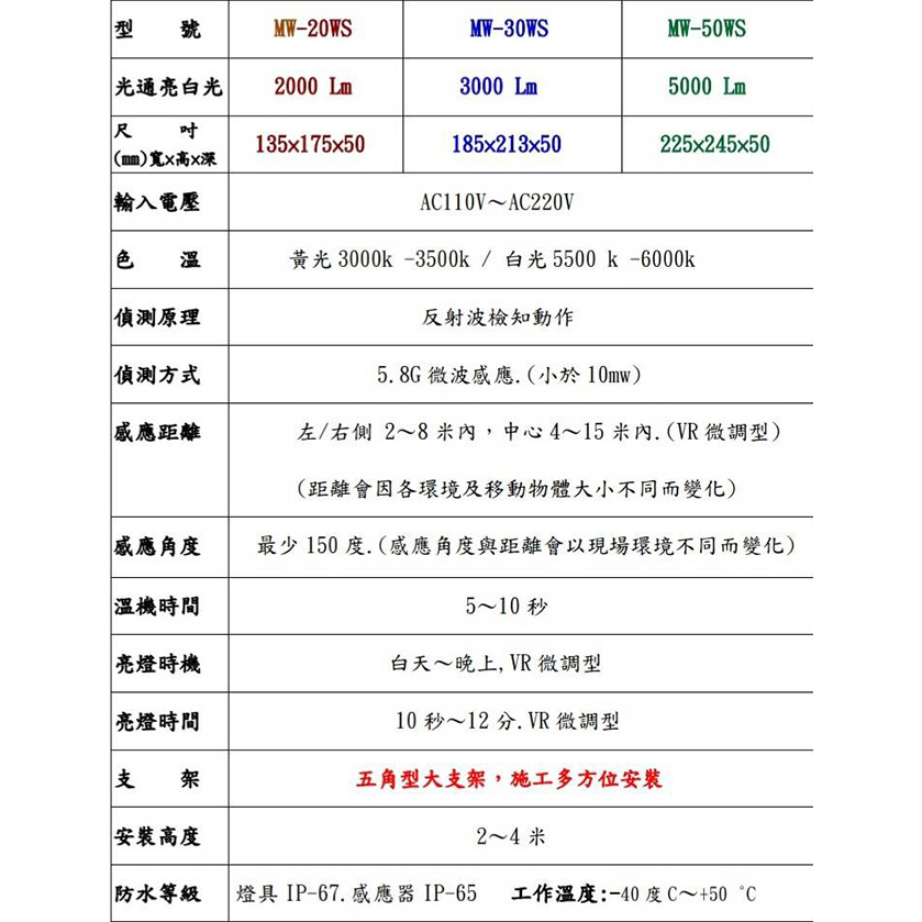 昌運監視器 20W 黃光 LED 微波感應泛光燈 投射燈 投光燈 戶外洗牆燈 全電壓 戶外探照燈 燈具 IP67, , large